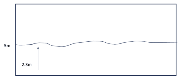 Primo Grande Snowdrift 5m x 2.55m